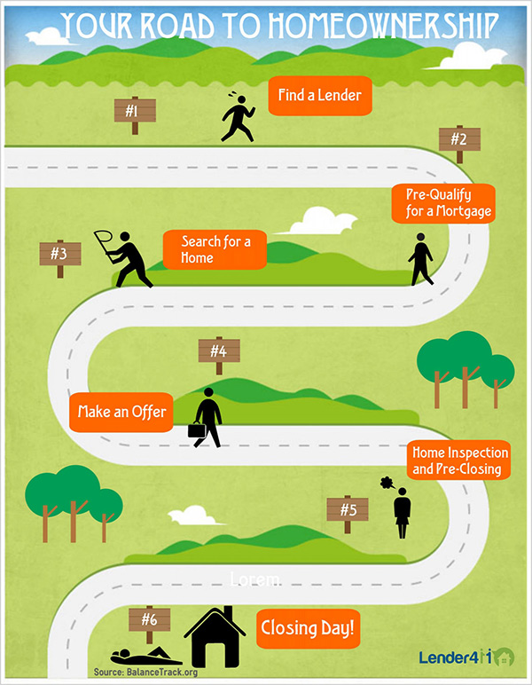 Infographic: Road to homeownership