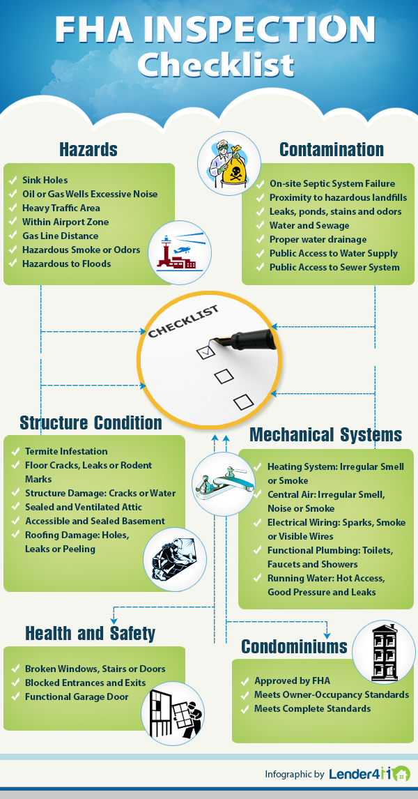 FHA Inspection Checklist Infographic