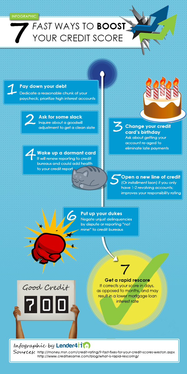 boost creditscore infographic