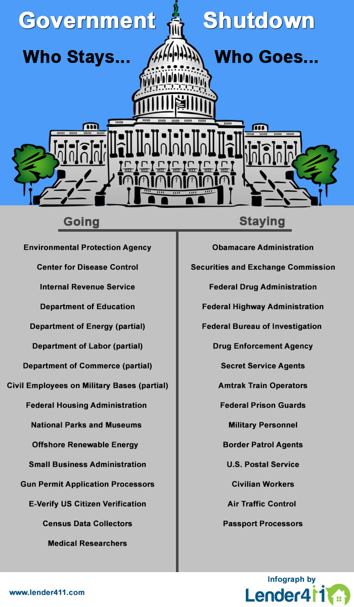 infographic: government shutdown 